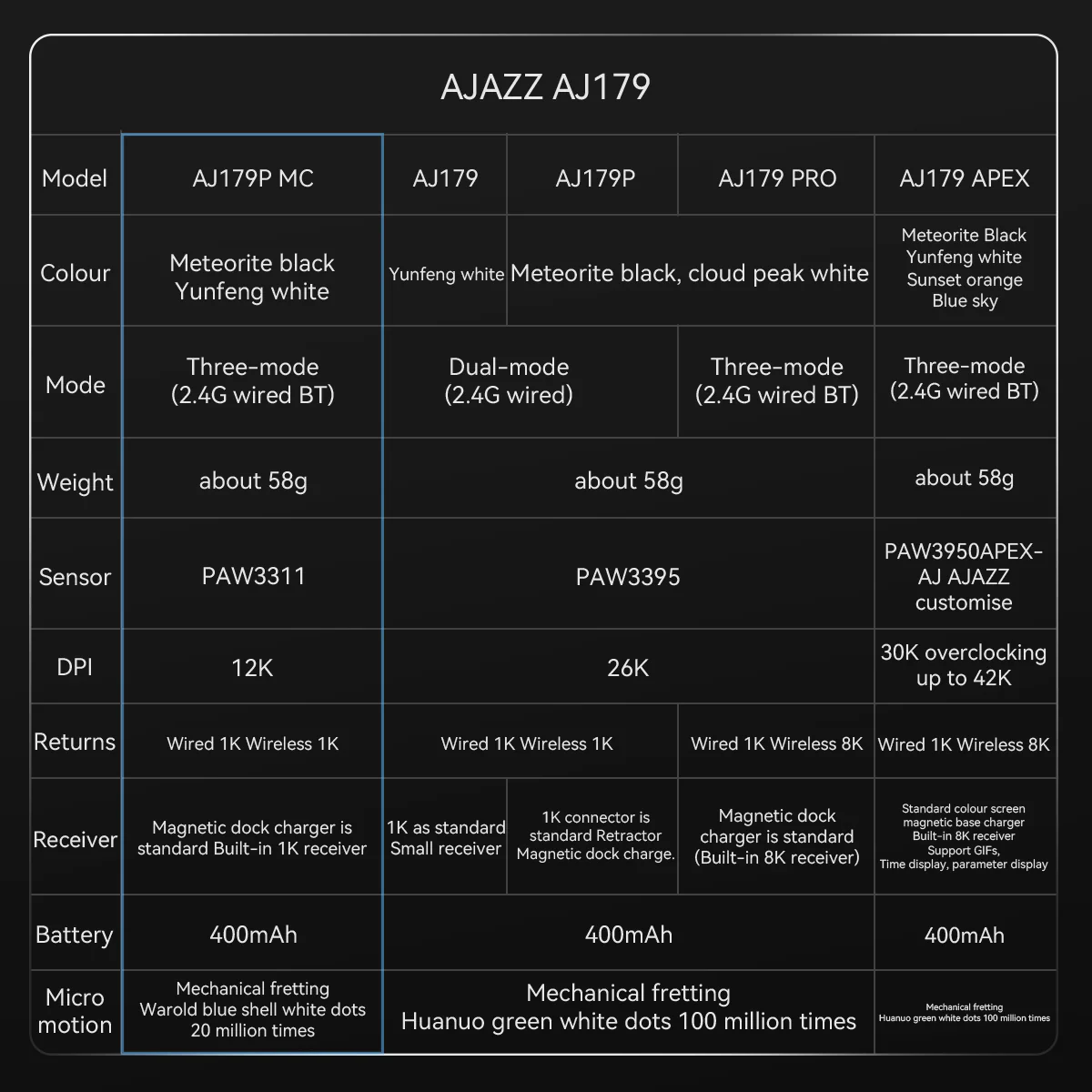 AJAZZ AJ179P MC Right-handed  Bluetooth 2.4G Mouse·PAW3311 Three Modes RGB Magnetic Charging Base - Image 6