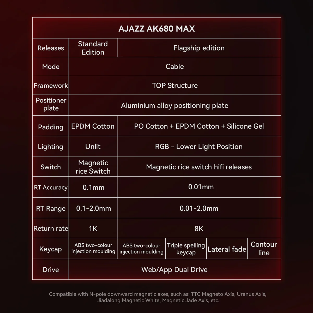 AJAZZ AK680 MAX Magnetic shaft Wired Keyboard 8KHz return with RT Adjustable 0.01, Dual-drive for Gaming/E-sports and Web/APP - Image 6