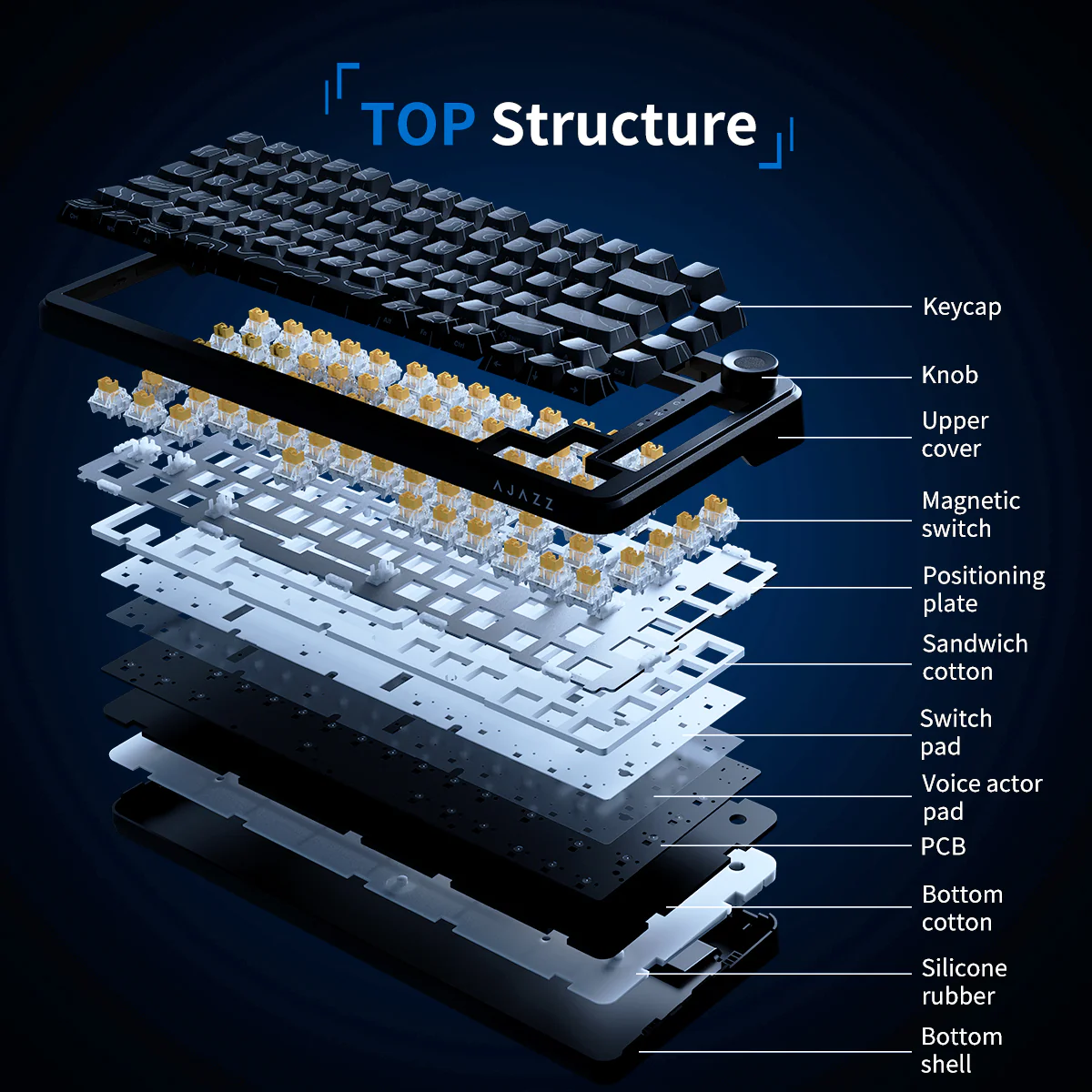 AJAZZ AK820 MAX Ultra HE Magnetic axis wireless gaming keyboard wired/2.4G wireless/Bluetooth Global accuracy 0.01mm accuracy Rate of return 8+8K suitable for gaming - Image 5