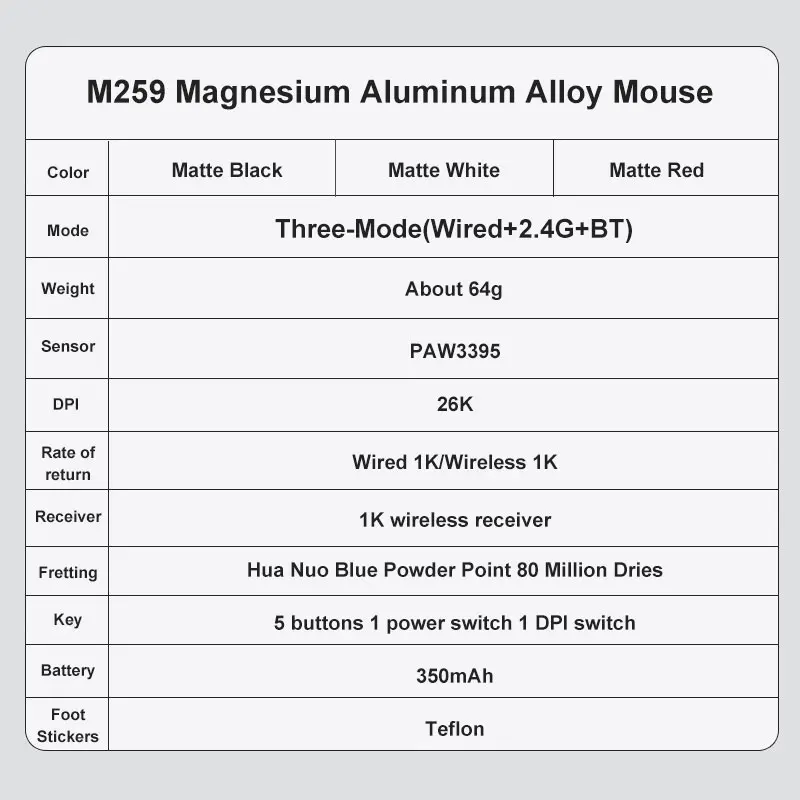 AJAZZ M259 Magnesium Aluminum Alloy Mouse Tri-mode: Bluetooth / 2.4G Wireless / Wired - Image 4
