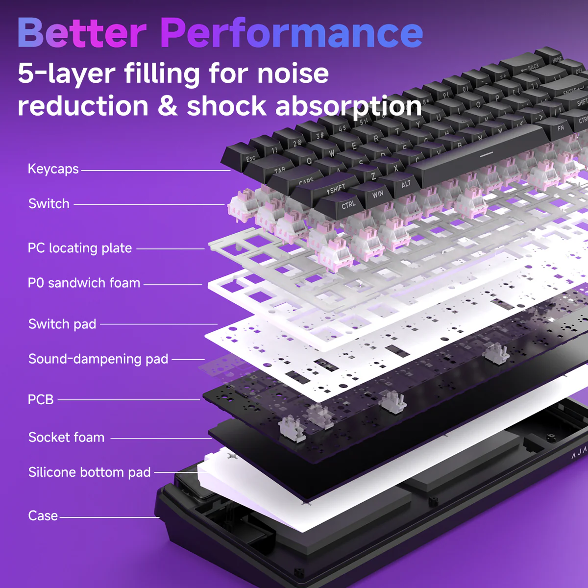 AJAZZ Pixel68 Dot matrix large screen mechanical keyboard | Dual 8K polling rate | Wireless Bluetooth 68-key layout  Hot-swappable design 260 LED smart screen 10000mAh large battery - Image 10